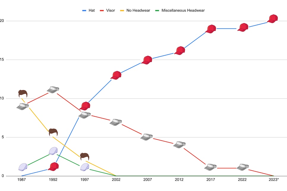 Where have all the visors gone? Alarming new study reveals How To